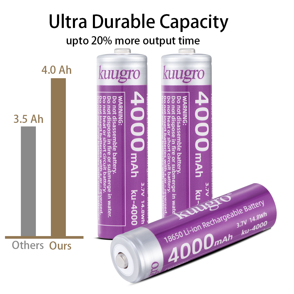 Kuugro 18650 4000mAh Pointed H - Vape Battery 18650 avaliação e preço